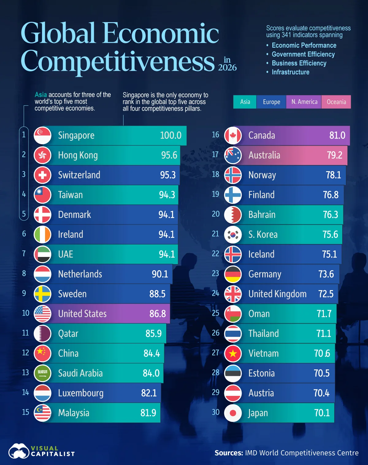 EconomicCompetitiveness.webp
